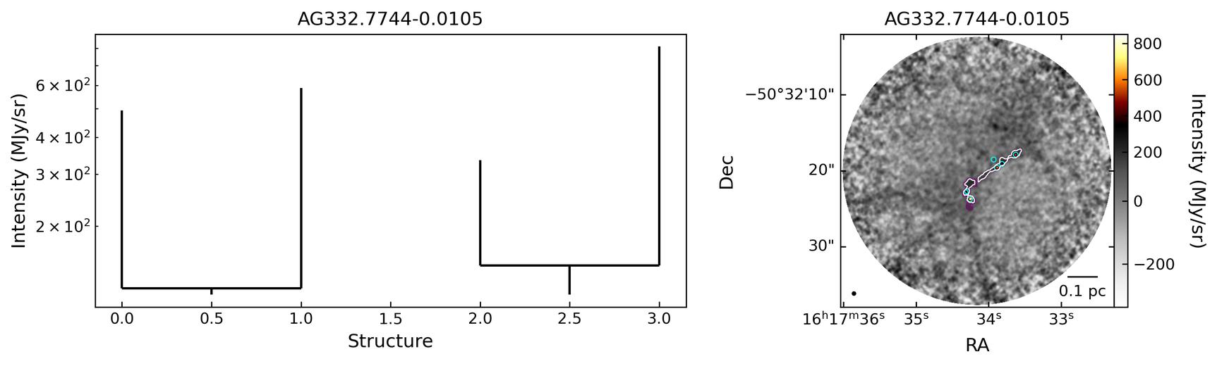 807681_AG332.7744-0.0105